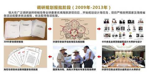 完勝迪拜棕櫚島？恒大海花島如何強(qiáng)勢(shì)開啟世界旅游新紀(jì)元